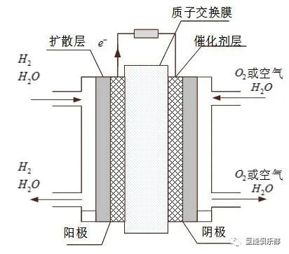 氢能在电力行业的应用前景 --中国水力发电工程学会