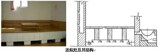 生物质直接燃烧
