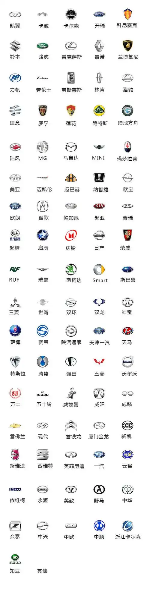 汽车品牌标志汇总矢量图_猫小杳-站酷zcool