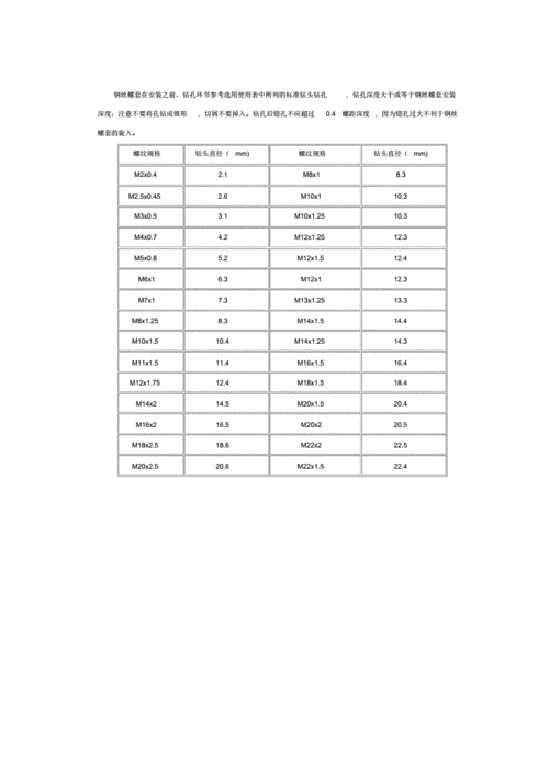 钢丝螺套底孔尺寸pdf2页