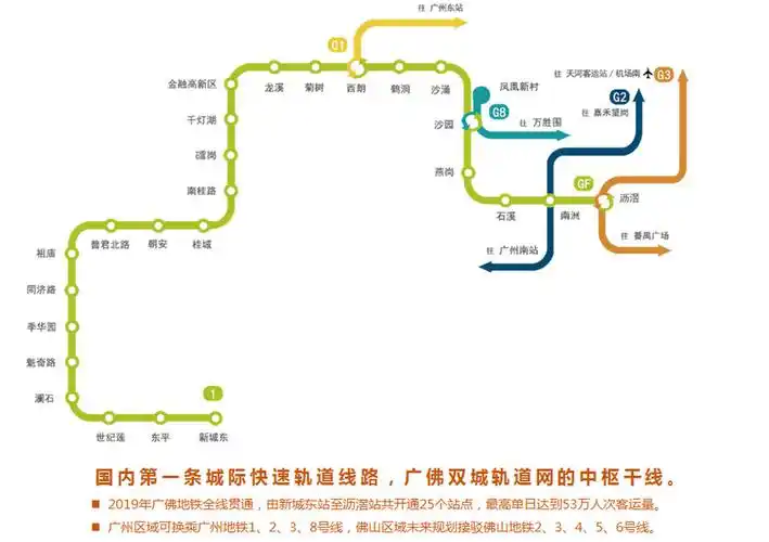 广佛地铁立足新资源的拓展与运营,致力推动资源形式的创意化,多样化