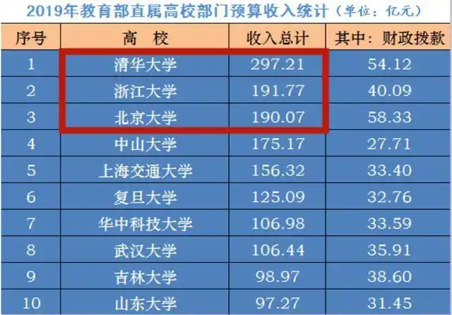 颜宁的老师施一公主导下的西湖大学离成功还有多远