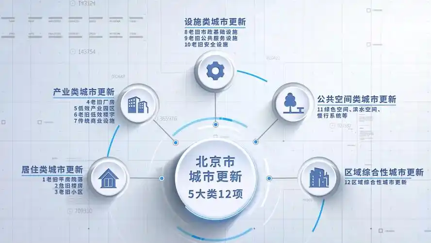 打造更多高品质活力空间《北京市城市更新条例》已正式实施_央广网