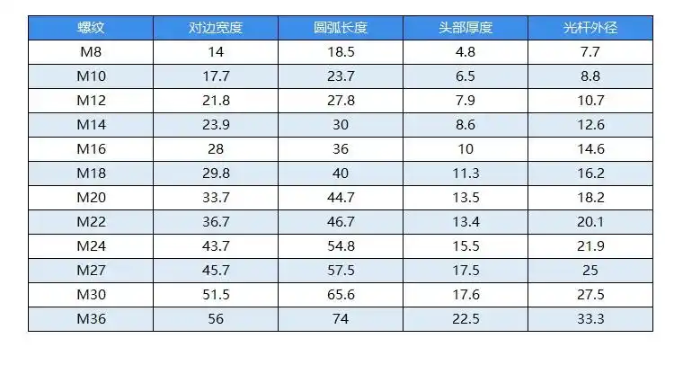 40cr加硬109级t型螺丝冲床铣床螺杆螺栓t形模具压板螺丝m12m24m181