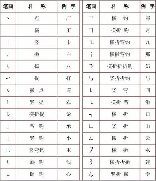 汉字的笔顺,笔画和结构