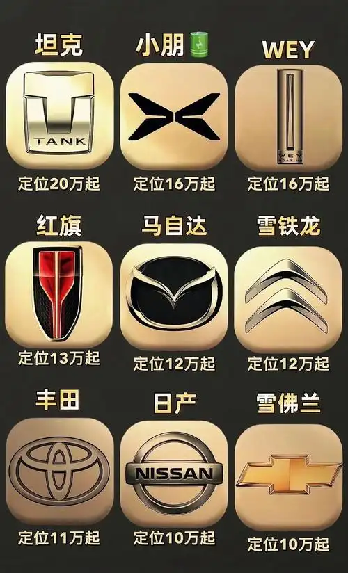 带你鉴赏马路上常见的汽车标志,你还见过哪些汽车标志?