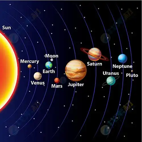 卡通太阳系图标背景矢量素材下载