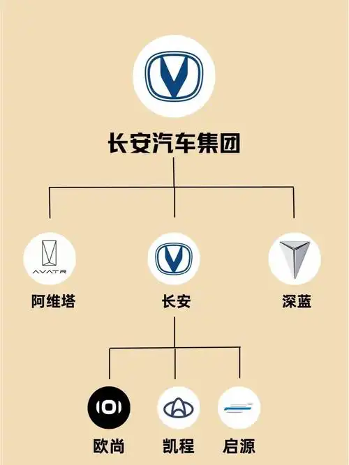 恍然大悟一张图告诉你国产汽车品牌关系