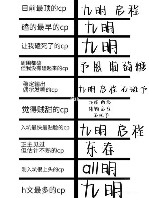 九明是我磕的院里第一对cp了,对于我来讲,我真的特别喜欢所有官配