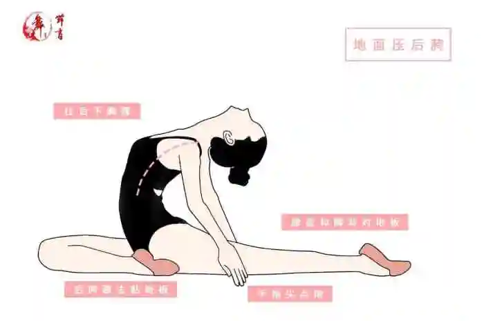 在这学习舞蹈好多年了,没有换过地方,感谢我的孩子遇到的每一位老师!