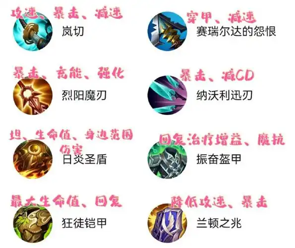 lol手游装备简要介绍##英雄联盟##lol