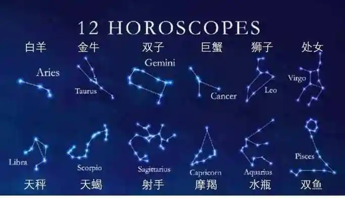 关于十二星座的所有