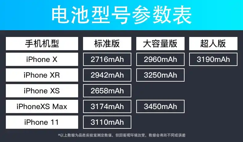 仁尼【超强续航】品胜适用于苹果x电池iphonexxr超大容量xs手机电板