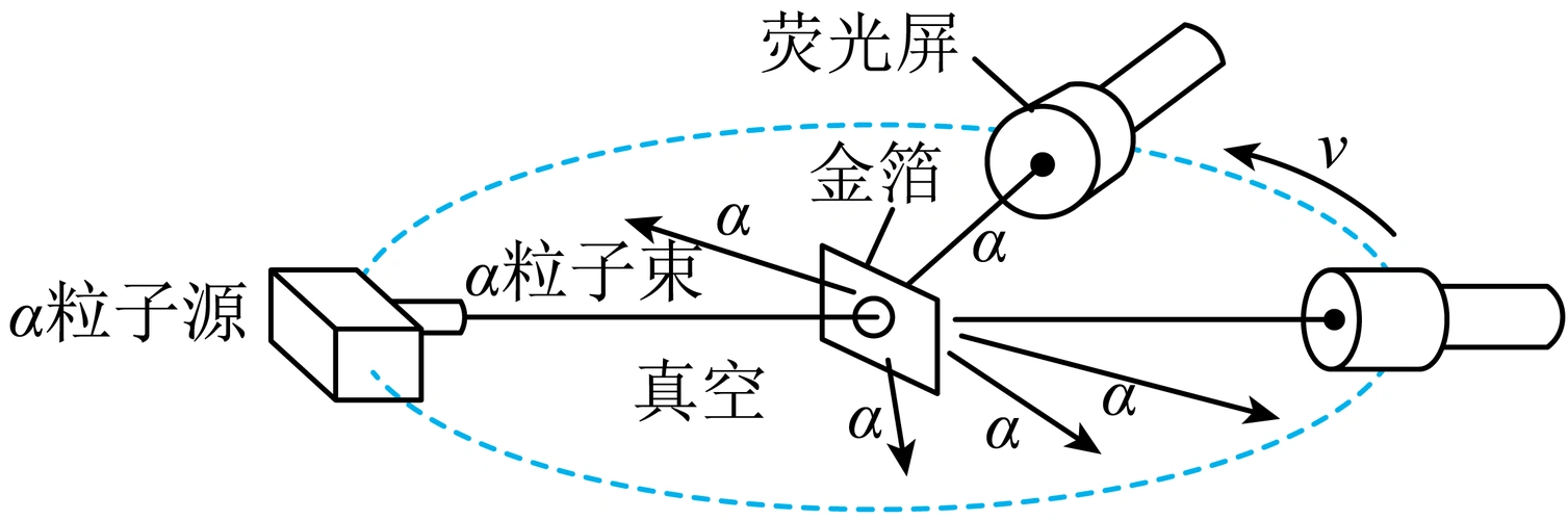 原子结构 核式结构模型 α粒子散射实验 α粒子射向原子核的微观分析a