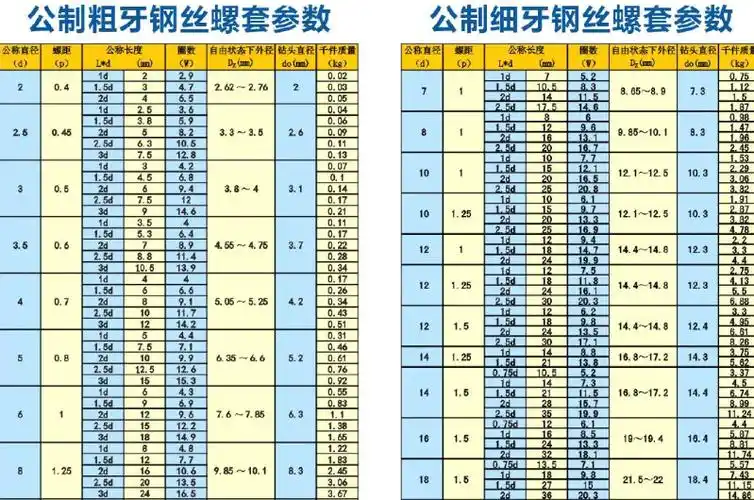 5--m30/钢丝螺套丝锥/丝攻 m12*1.25细螺纹