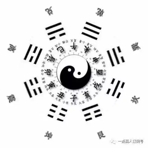 一点高人太极图的起源