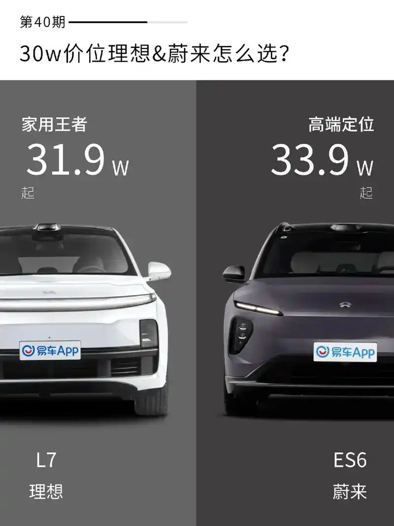 30w价位理想&蔚来怎么选?现在的新能源suv市场竞争激烈, - 抖音