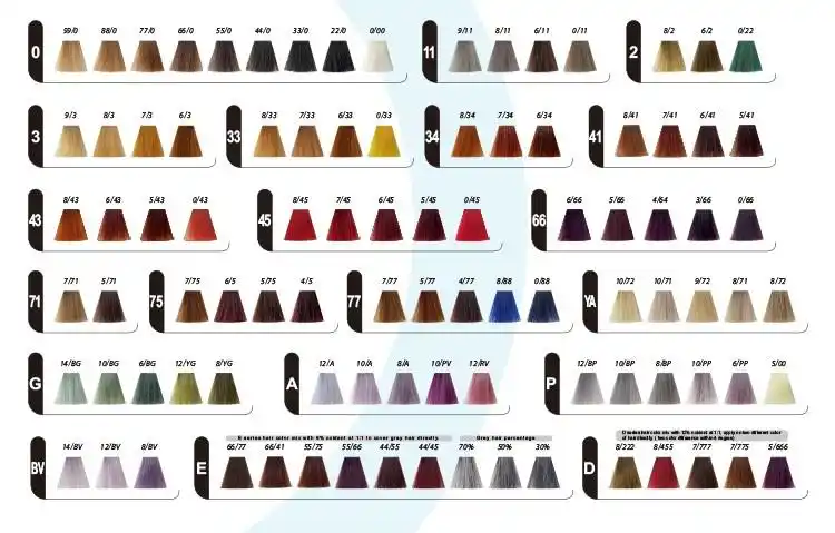 度: 6% (20 卷) 染色 15-20 分钟您的头发将浅 1 度; 9% (30 卷) 染色