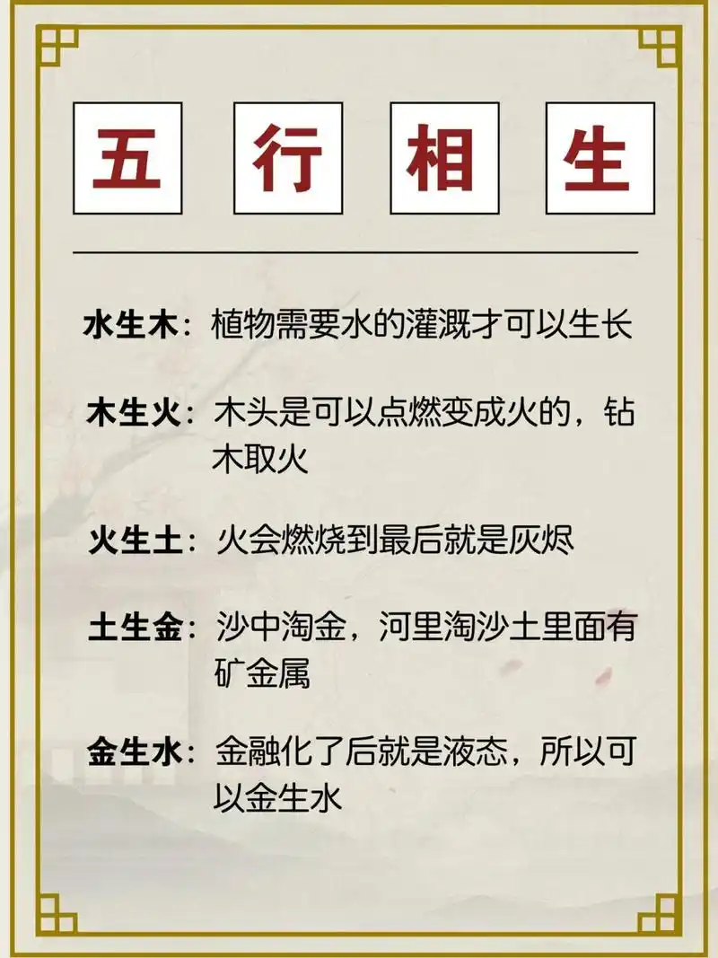 不知山|让你一秒了解五行相生相克的原理90 五行相生相克: 五行的