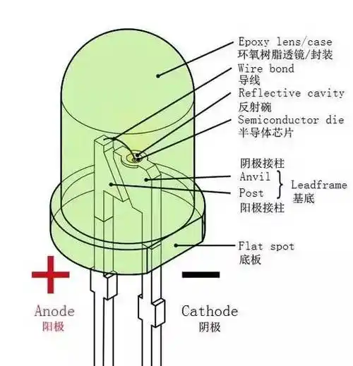 二极管发光原理详解