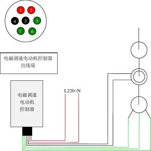 电磁调速电动机控制器接线图 电动机 转差离合器 测速发电机 c