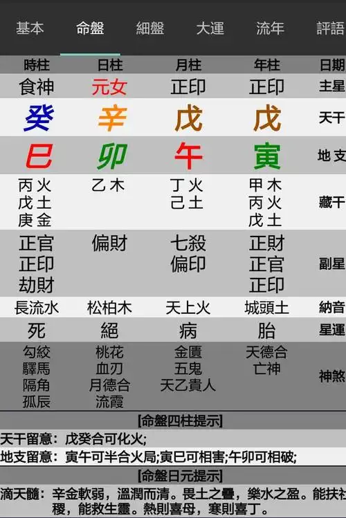 八字命理分析,用神是关键