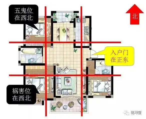 然后根据入户门的位置来判断祸害位和五鬼位,整理位置如下:再说下养猫