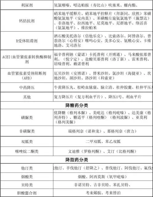 降压药分类
