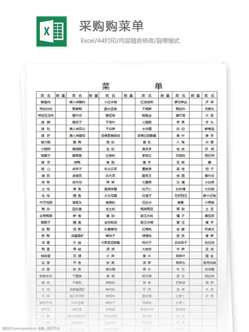关键词:采购购菜单 excel 表格 表格模板 表格设计 图表 采购 菜单