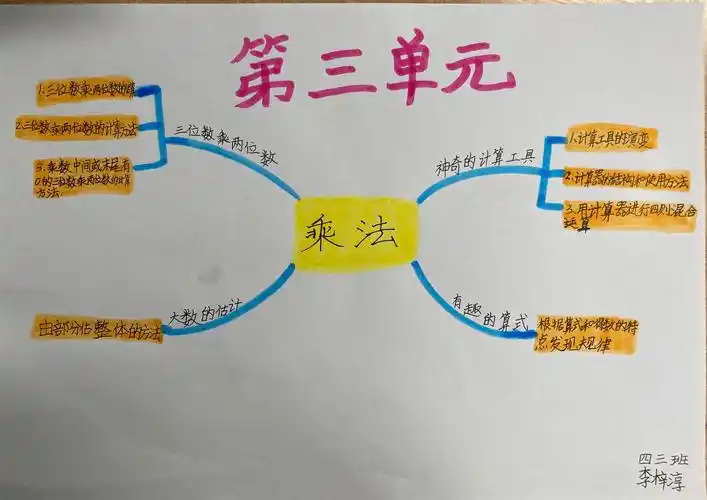 第三单元知识整理思维导图四年级三班