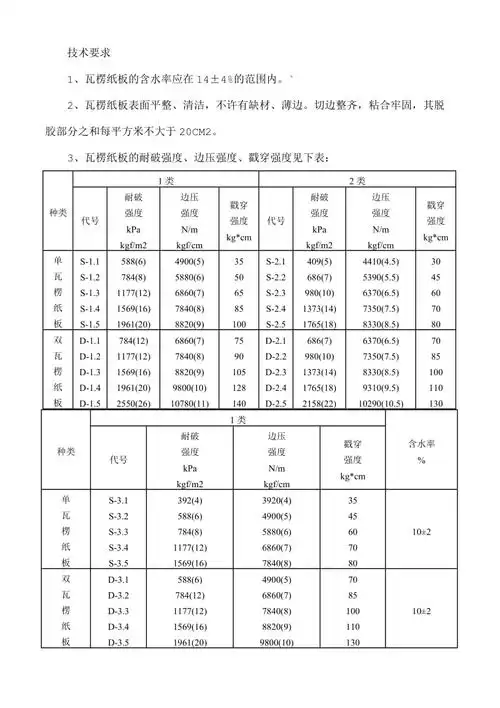 瓦楞纸板的种类及其楞型选择