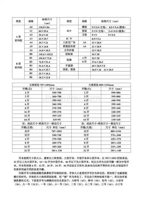 常用纸型尺寸大小