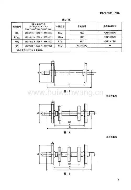 tbt1010-2005 铁道车辆用轮对型式与基本尺寸.pdf