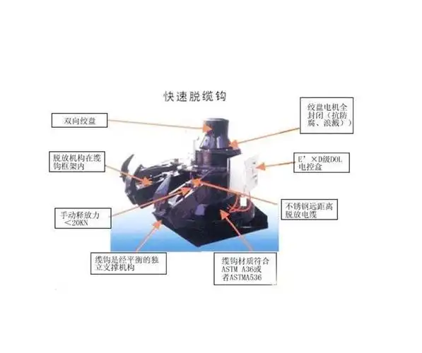 快速脱缆钩自动脱缆钩供应商码头设备登船梯船用式登船梯