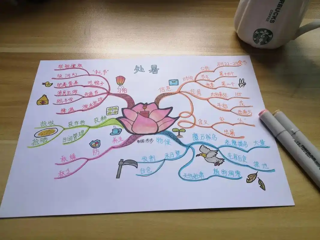 手绘思维导图 | 二十四节气之"处暑"#思维导图 #手绘思维 - 抖音