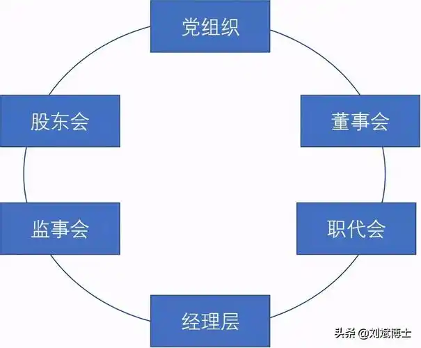 企业国有资产管理法是什么,根据国有资产管理法律制度的规定