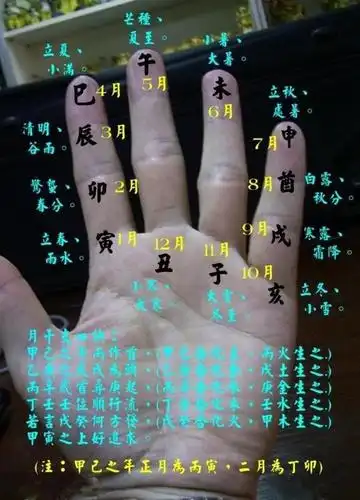 把我们所熟知的八卦位置移到左手掌上,由八卦图变成八卦掌,实际上