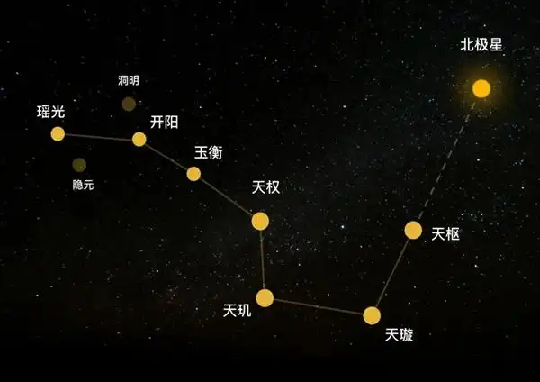 北斗七星的寓意及象征介绍