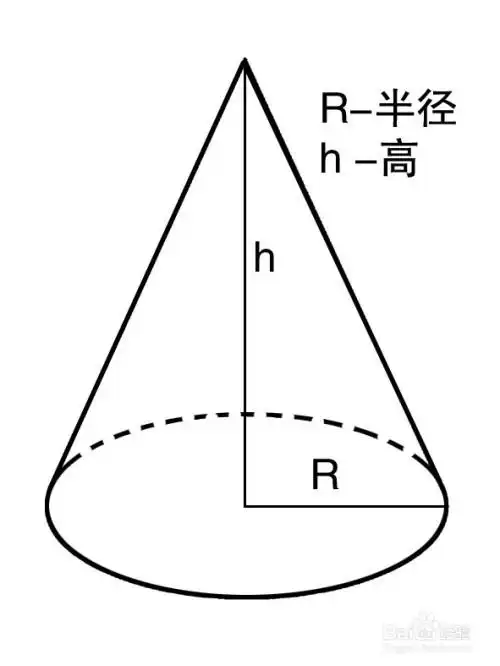 如何计算圆锥体体积