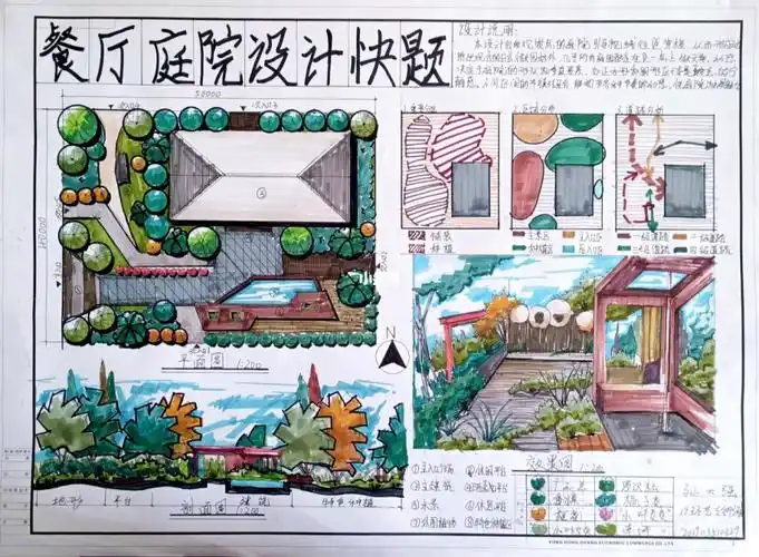 来一张简单的庭院设计快题