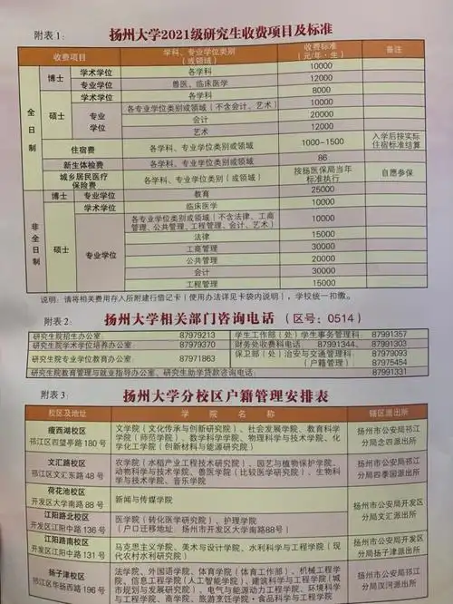 扬州大学小学教育研究生学费and校区
