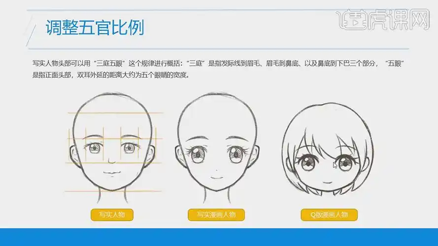 在绘制q版漫画的时候尽量将五官的比例集中在脸部的偏下的位置,这样