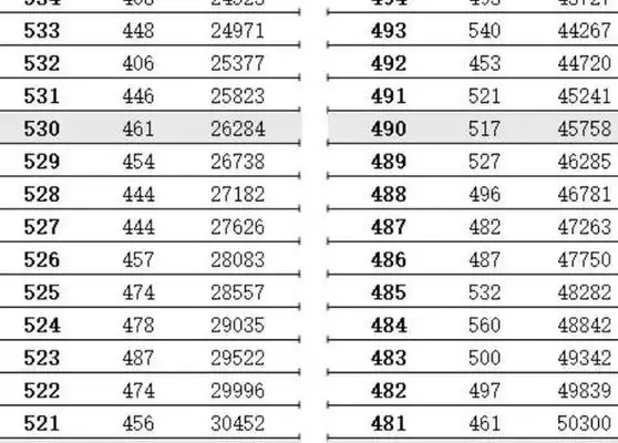 江苏2023年高考成绩公布,22.7万人考上本科分段排名