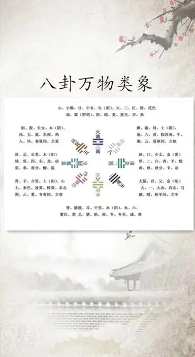 易经学习八卦九宫