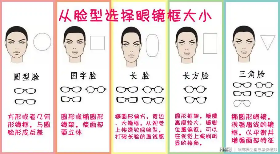 教你如何选择一副适合自己的眼镜架