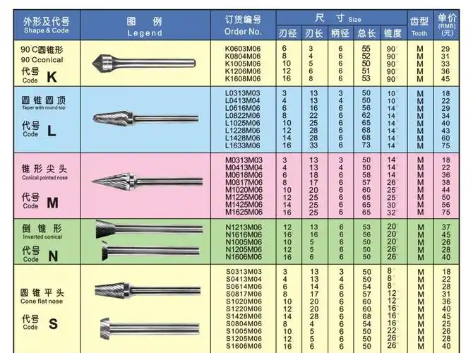 定制钨钢打磨头铣刀f型弧形圆头钨钢磨头硬质合金旋转锉刀开槽10件起