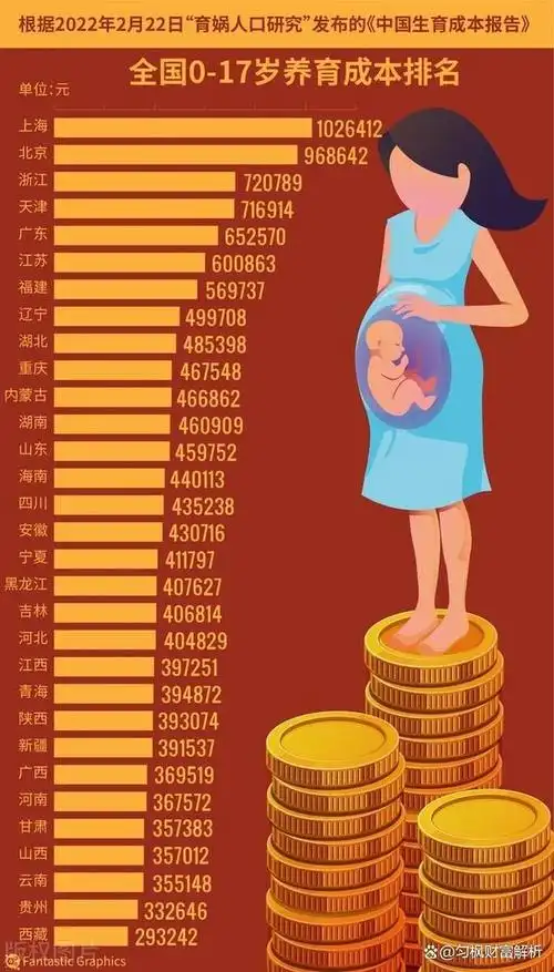 不生孩不对?那么,为何年轻人生育率下降了?