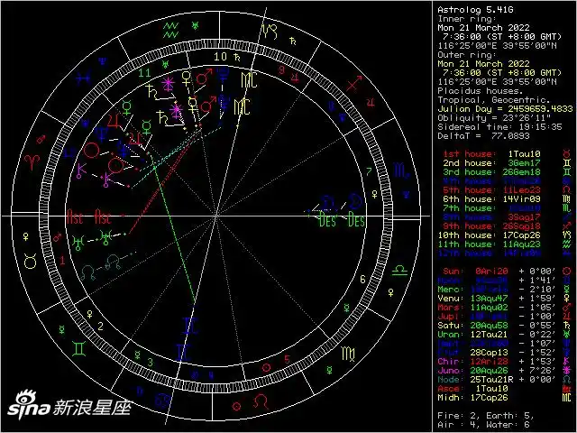 星盘_免费在线占星命盘查询分析_新浪星座_新浪网