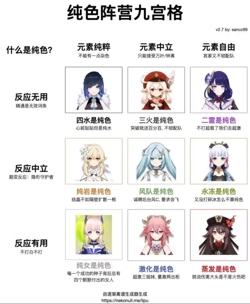 《原神 纯色阵营九宫格》