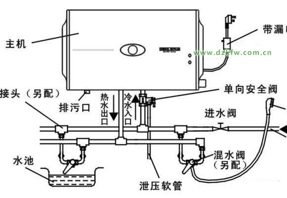 电热水器里的镁棒不用可以吗 镁棒的作用 电化学反应